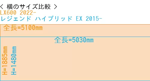 #LX600 2022- + レジェンド ハイブリッド EX 2015-